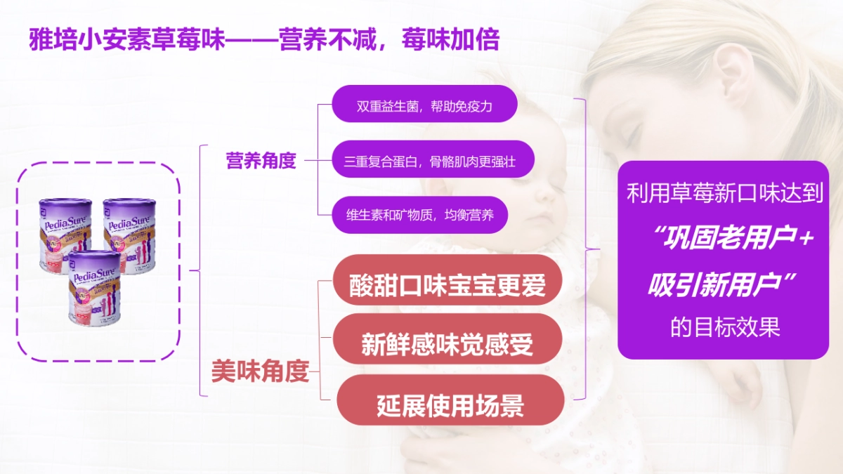 雅培跨境小安素新口味上市方案_第5页