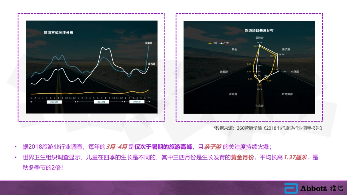雅培跨境小安素新口味上市方案_第6页