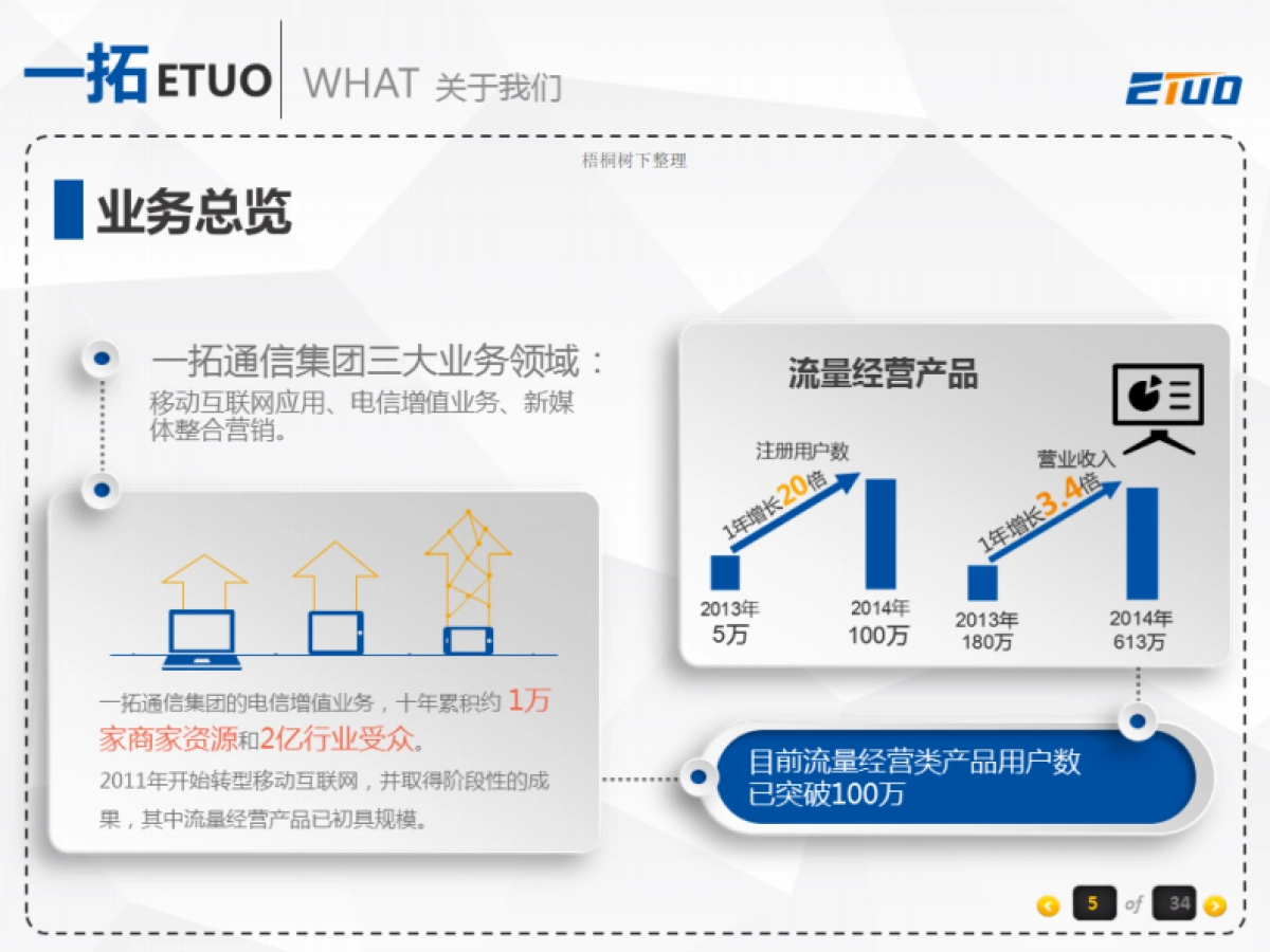 一拓通信集团路演_第5页