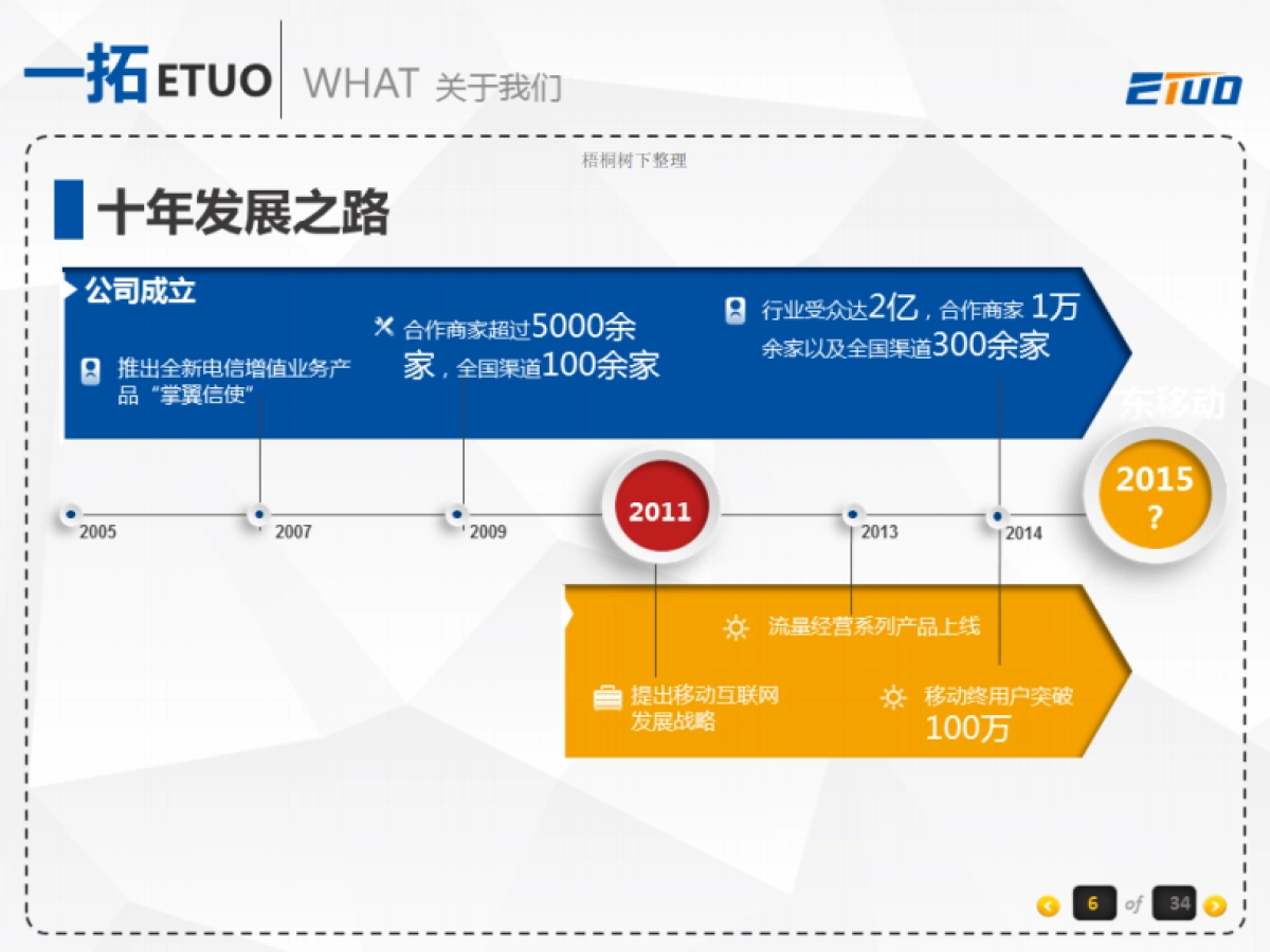 一拓通信集团路演_第6页