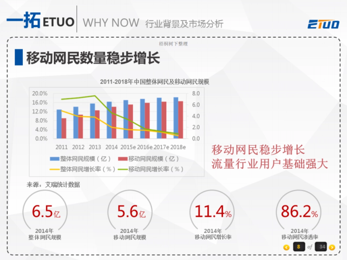 一拓通信集团路演_第8页