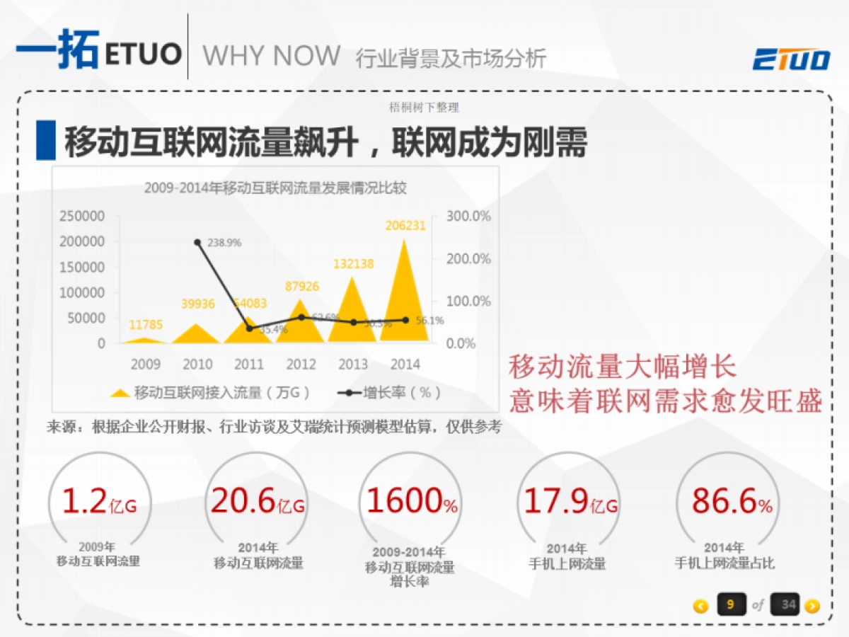 一拓通信集团路演_第9页