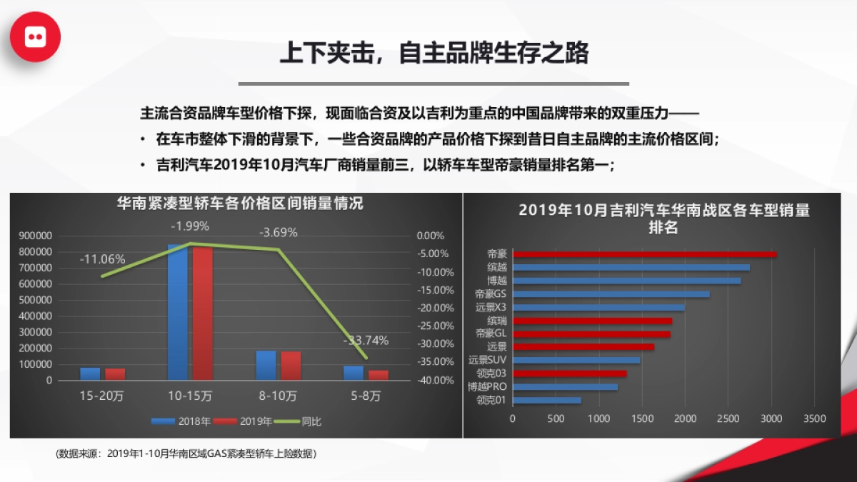 长安汽车逸动PLUS上市发布会方案_file_第6页