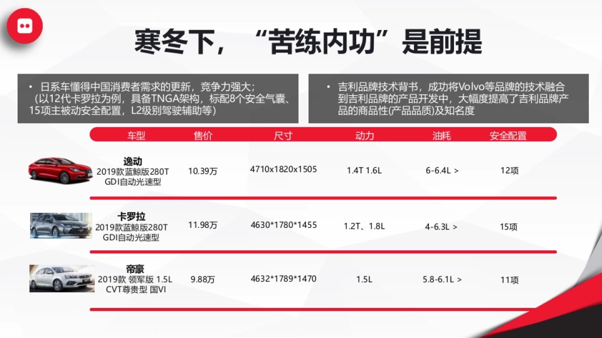 长安汽车逸动PLUS上市发布会方案_file_第7页