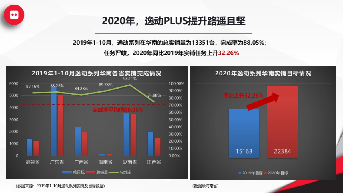 长安汽车逸动PLUS上市发布会方案_file_第8页