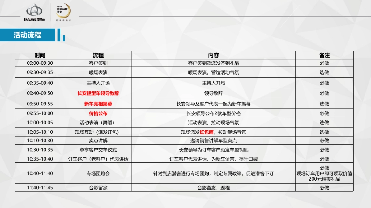 长安神骐睿行盛夏粉丝节新品上市品鉴会策划案_第4页