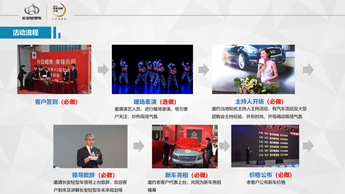 长安神骐睿行盛夏粉丝节新品上市品鉴会策划案_第5页