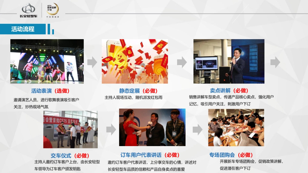 长安神骐睿行盛夏粉丝节新品上市品鉴会策划案_第6页