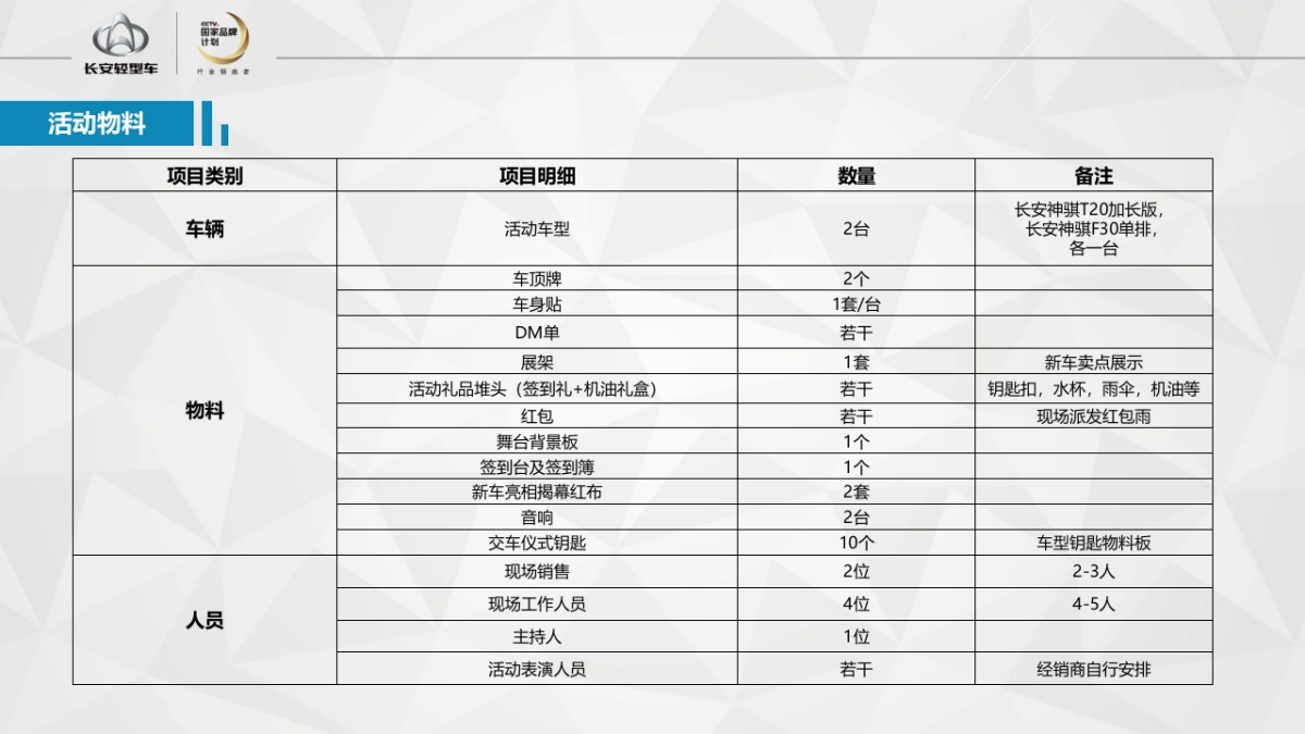 长安神骐睿行盛夏粉丝节新品上市品鉴会策划案_第8页
