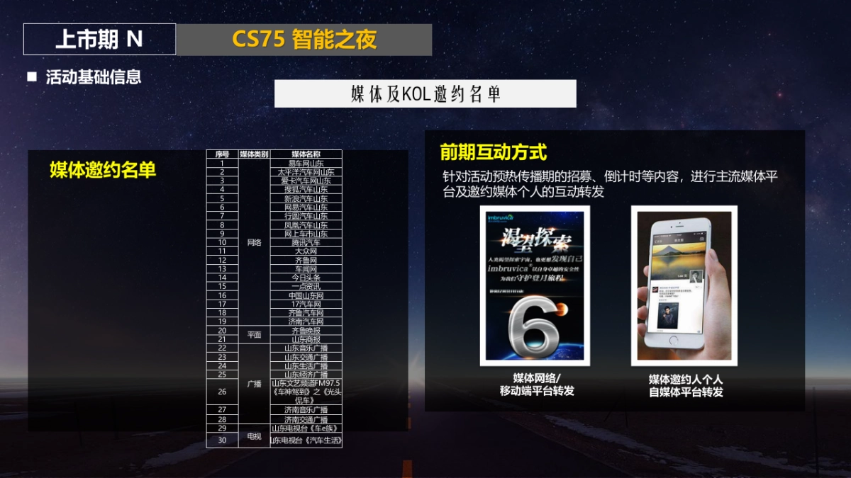 长安新CS75智惠版上市发布暨特色试驾会_第3页