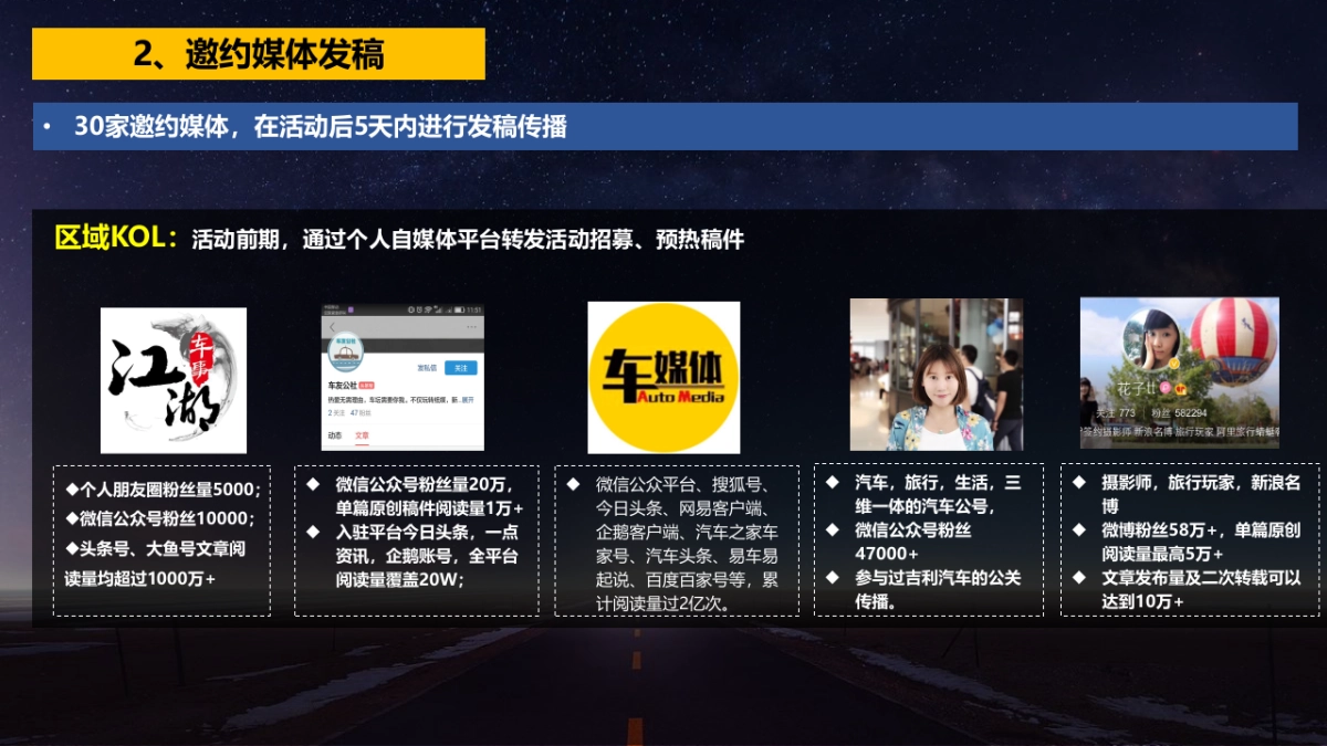 长安新CS75智惠版上市发布暨特色试驾会_第4页