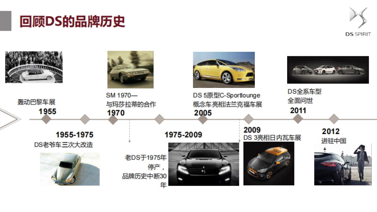 正点未来DS线上发布会（中文版）_第5页