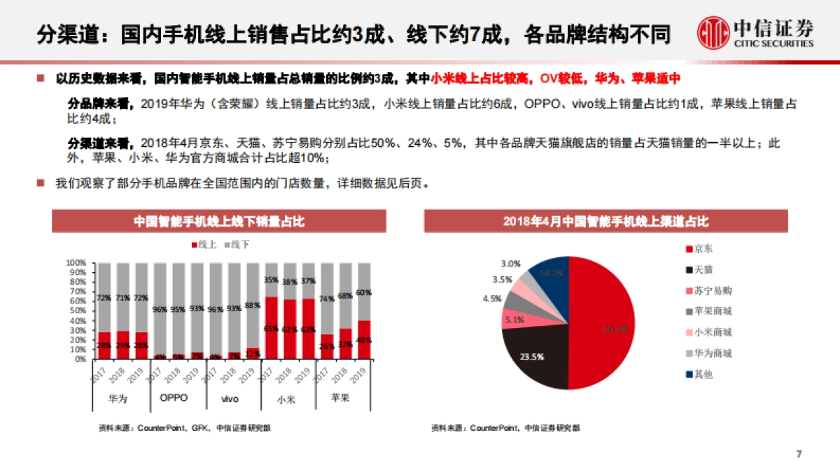 智能手机行业深度追踪第18期：国内出货下滑，苹果新机发布料销量向好_第8页