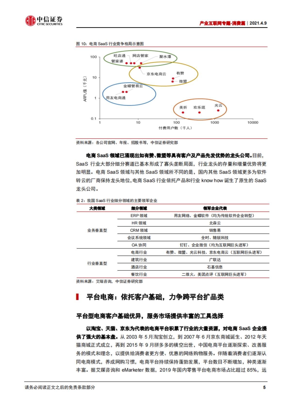 计算机行业产业互联网专题-消费篇：电商SaaS，乘大消费之风，推一体化发展-中信证券_第9页
