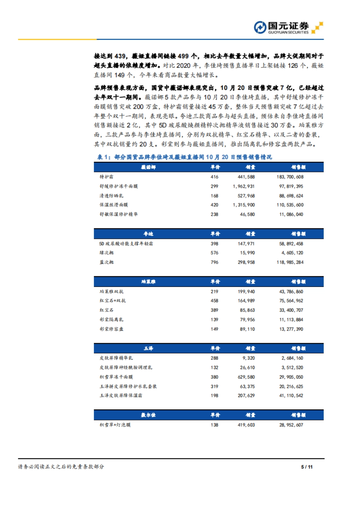 家庭与个人用品行业双十一系列观察一：双十一营销节奏再前置，薇诺娜预售表现亮眼-国元证券_第5页