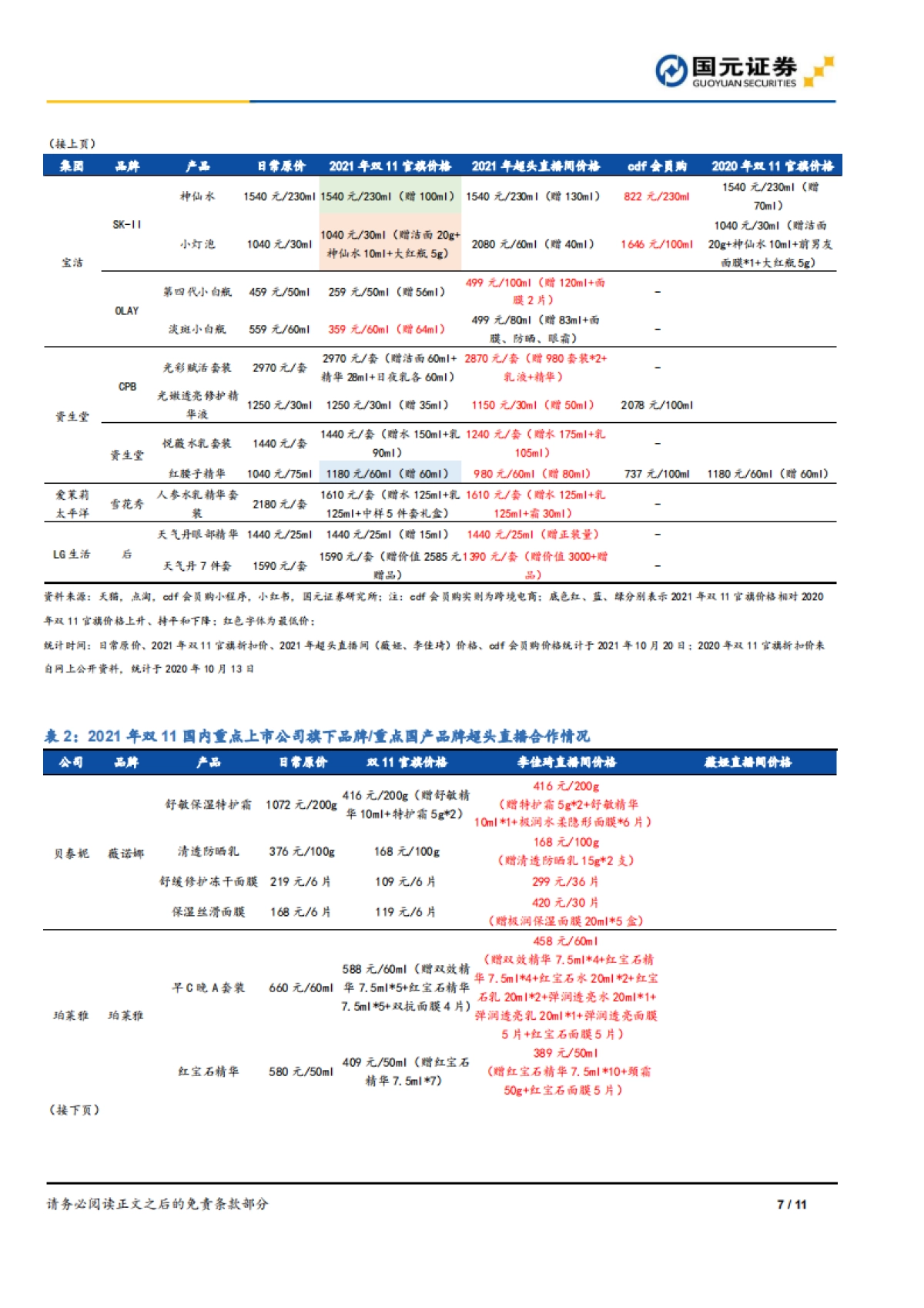 家庭与个人用品行业双十一系列观察一：双十一营销节奏再前置，薇诺娜预售表现亮眼-国元证券_第7页