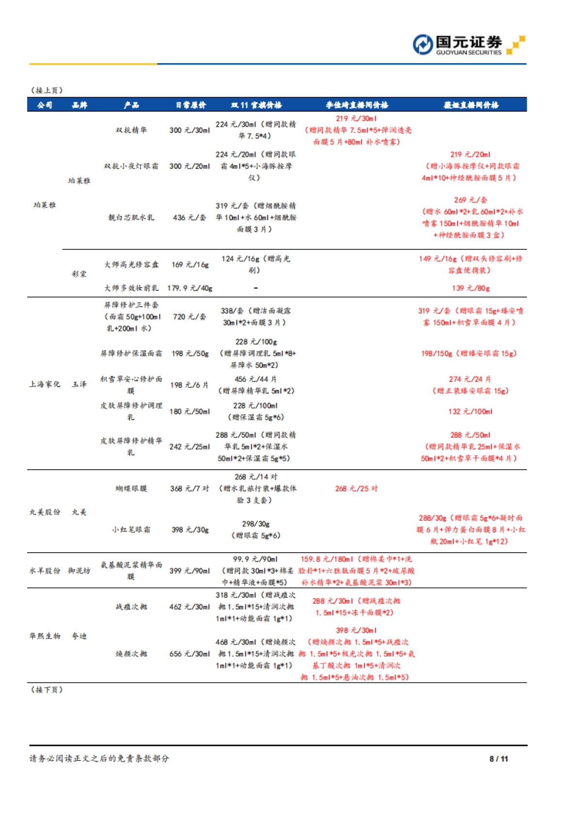 家庭与个人用品行业双十一系列观察一：双十一营销节奏再前置，薇诺娜预售表现亮眼-国元证券_第8页
