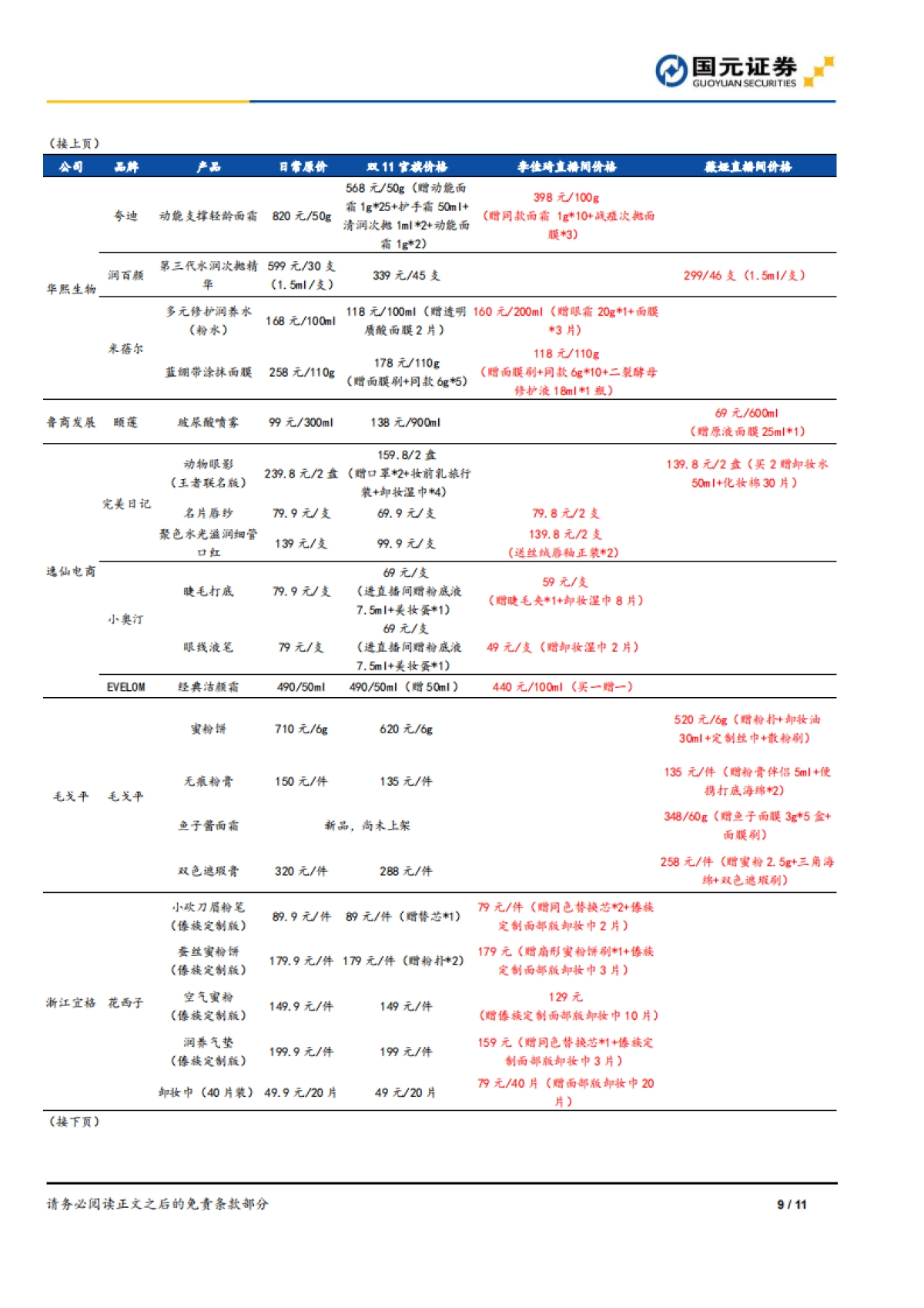 家庭与个人用品行业双十一系列观察一：双十一营销节奏再前置，薇诺娜预售表现亮眼-国元证券_第9页