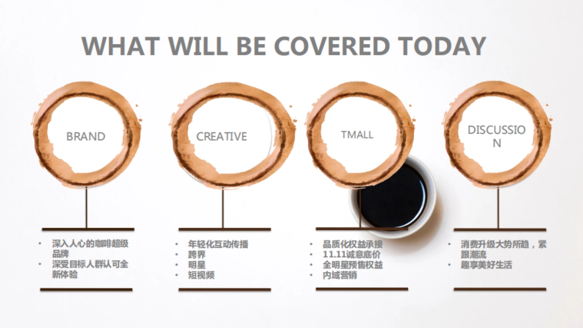 咖啡品牌双十一传播方案_第3页