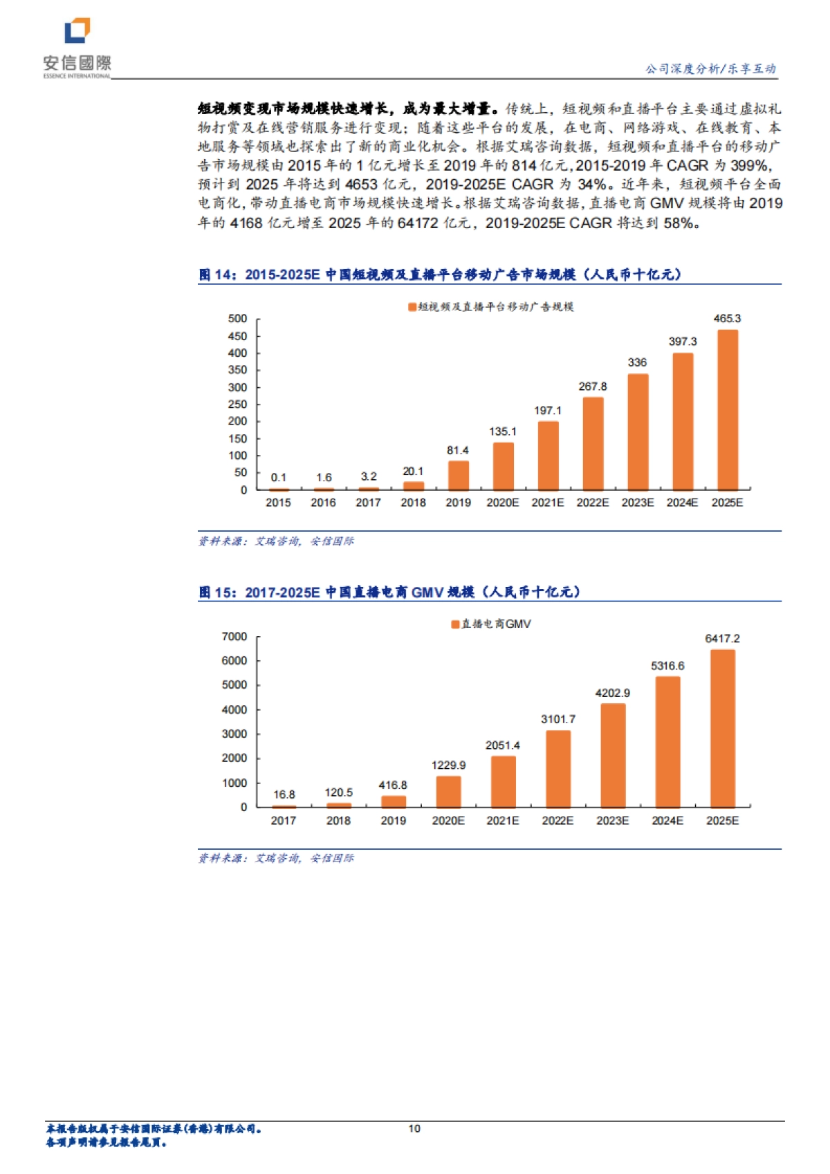 乐享互动：乘自媒体变现之风，拥抱兴趣电商浪潮-安信国际_第10页