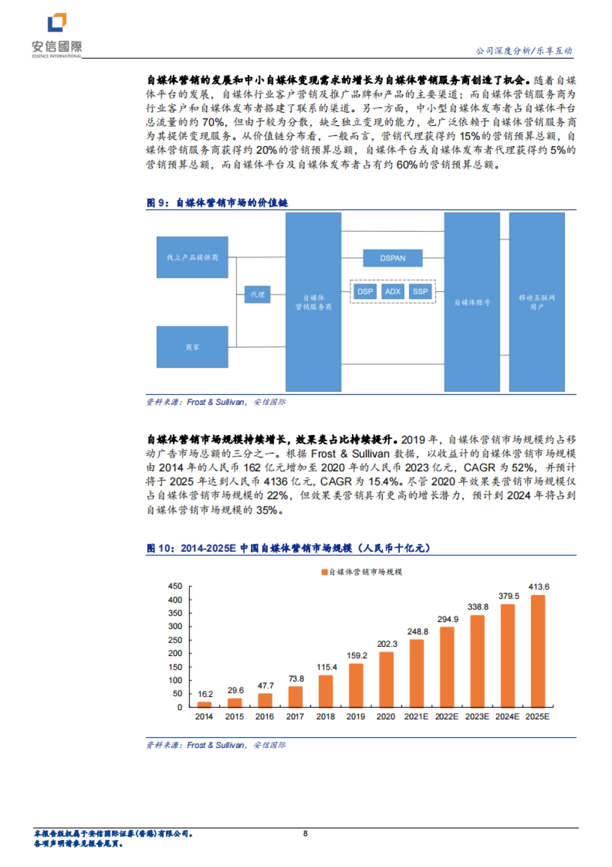 乐享互动：乘自媒体变现之风，拥抱兴趣电商浪潮-安信国际_第8页