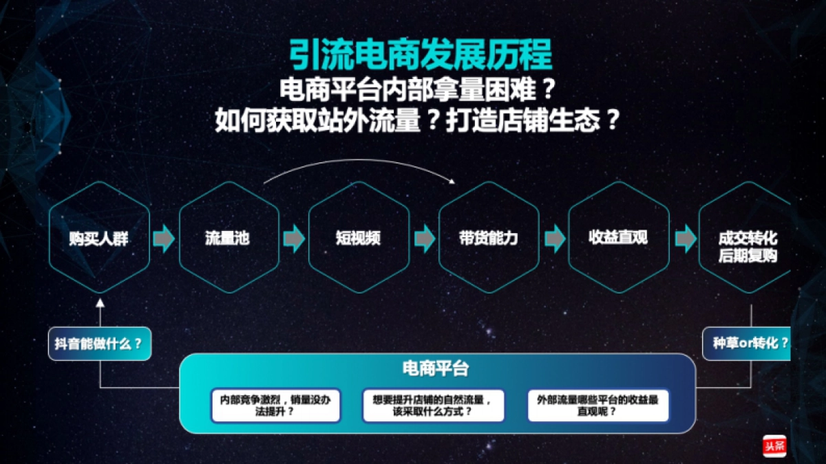 “流量蓝海”品效结合打造电商爆款_第6页