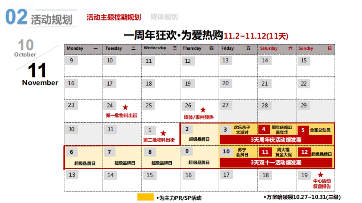 2017江西宜春万达广场周年庆双十一营销活动方案_第5页