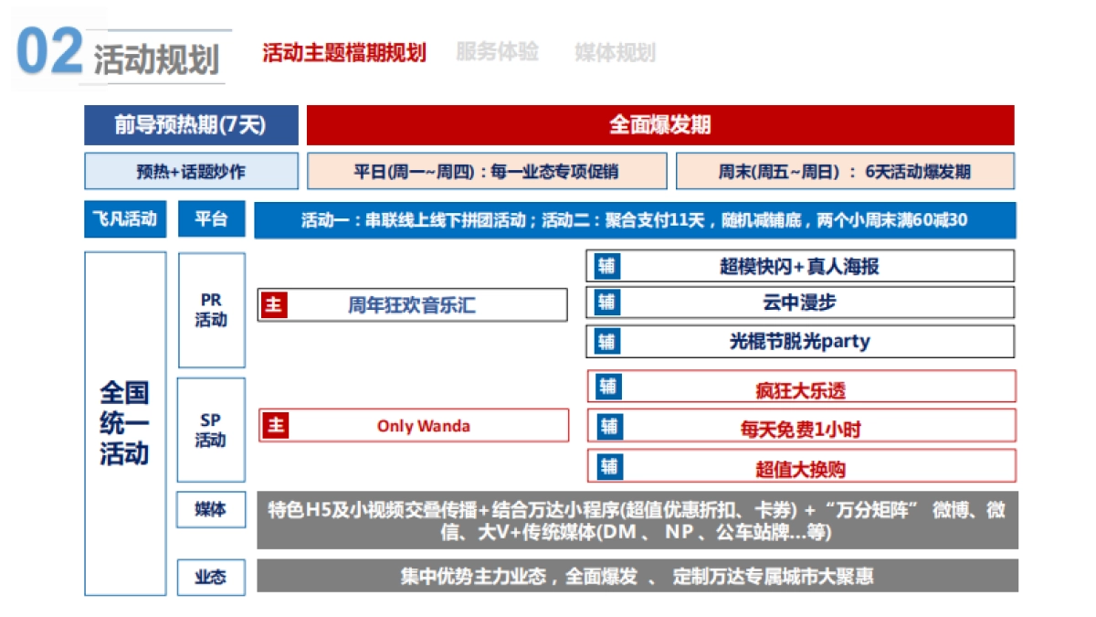 2017江西宜春万达广场周年庆双十一营销活动方案_第6页