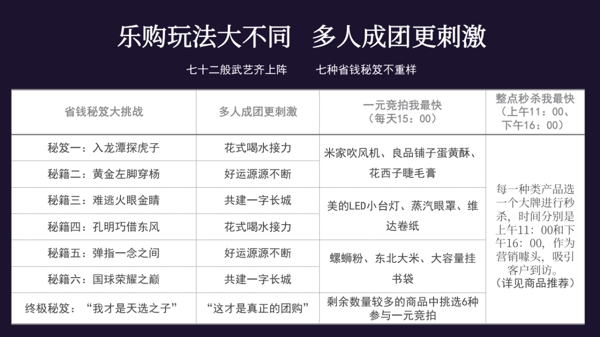 2020地产项目双十一首届国际海淘节“乐淘 x 趣购”活动策划方案_第10页