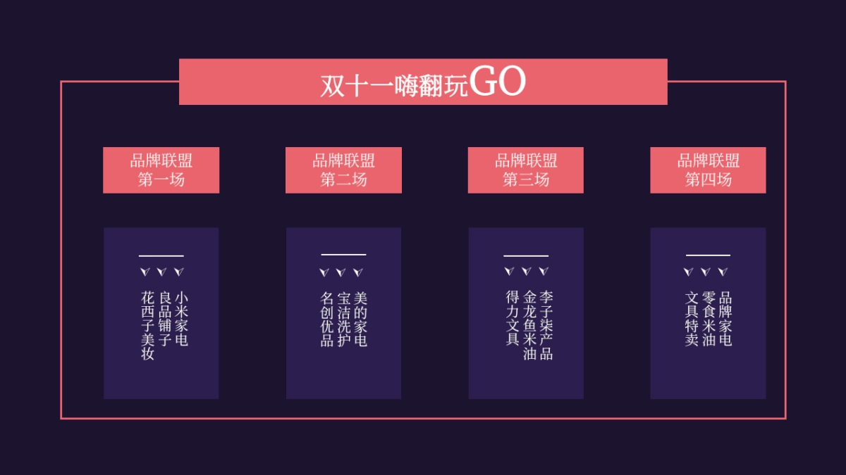 2020地产项目双十一首届国际海淘节“乐淘 x 趣购”活动策划方案_第3页