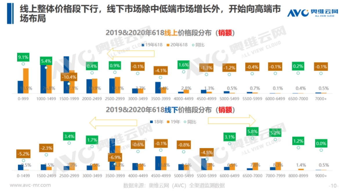 2020年618净水市场分析_第10页