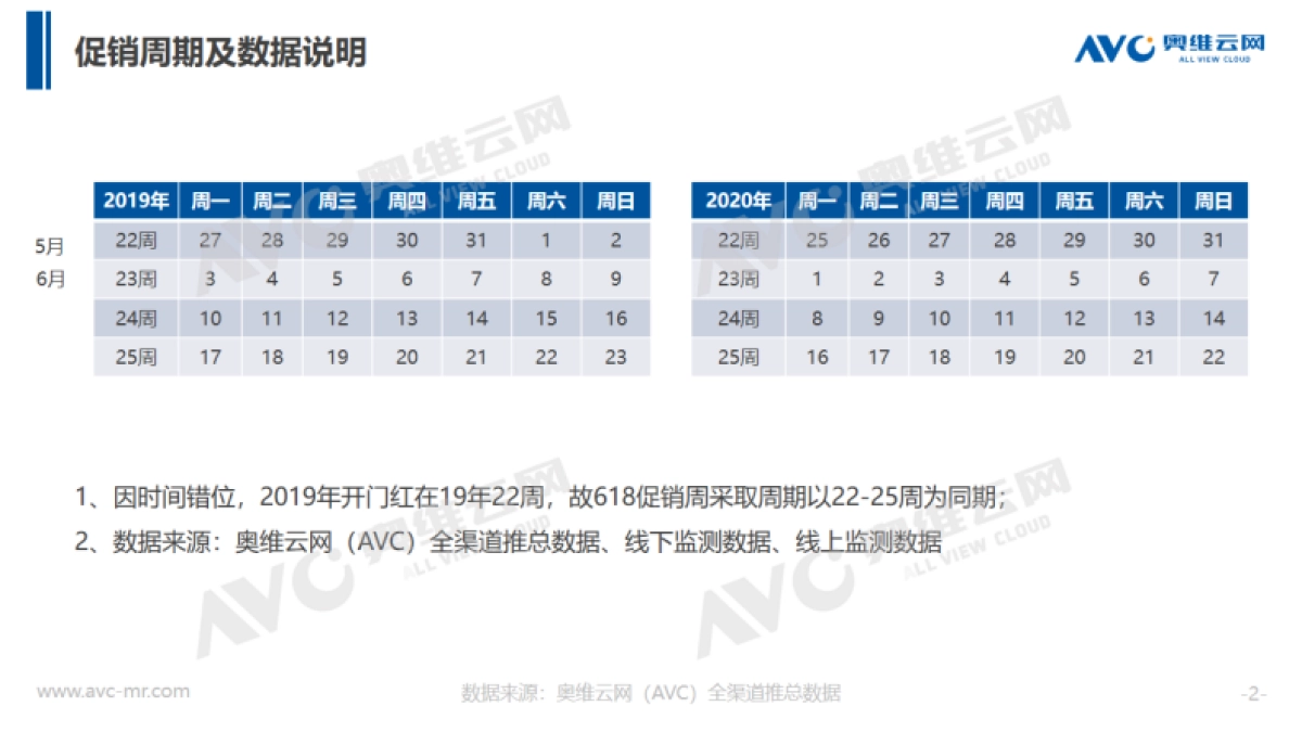 2020年618净水市场分析_第2页