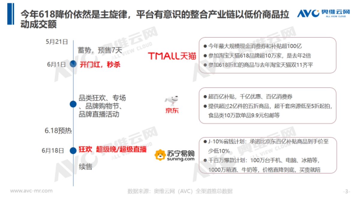 2020年618净水市场分析_第3页