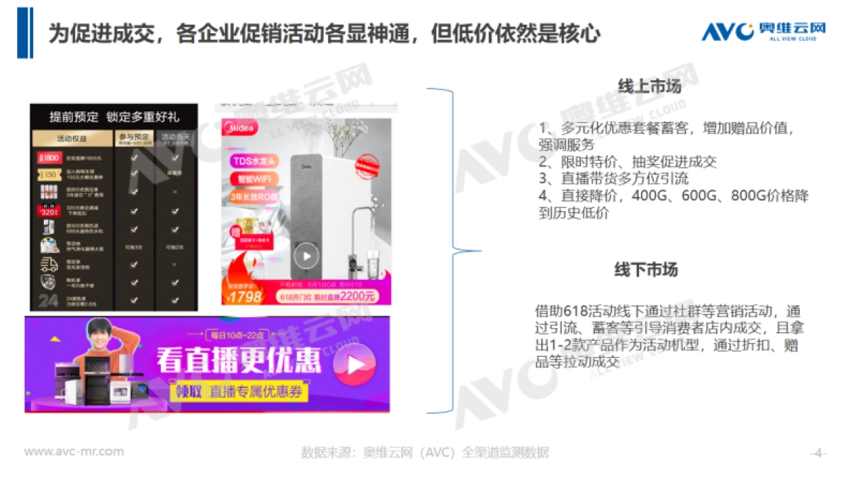 2020年618净水市场分析_第4页