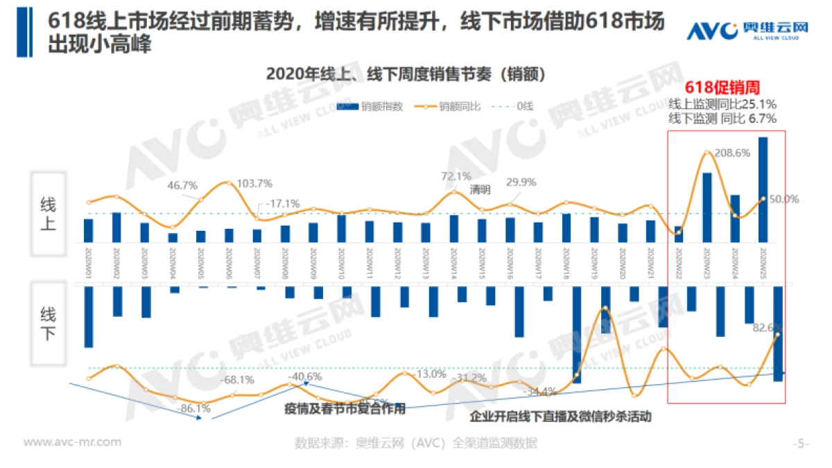 2020年618净水市场分析_第5页