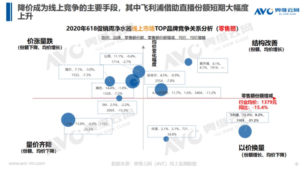 2020年618净水市场分析_第8页