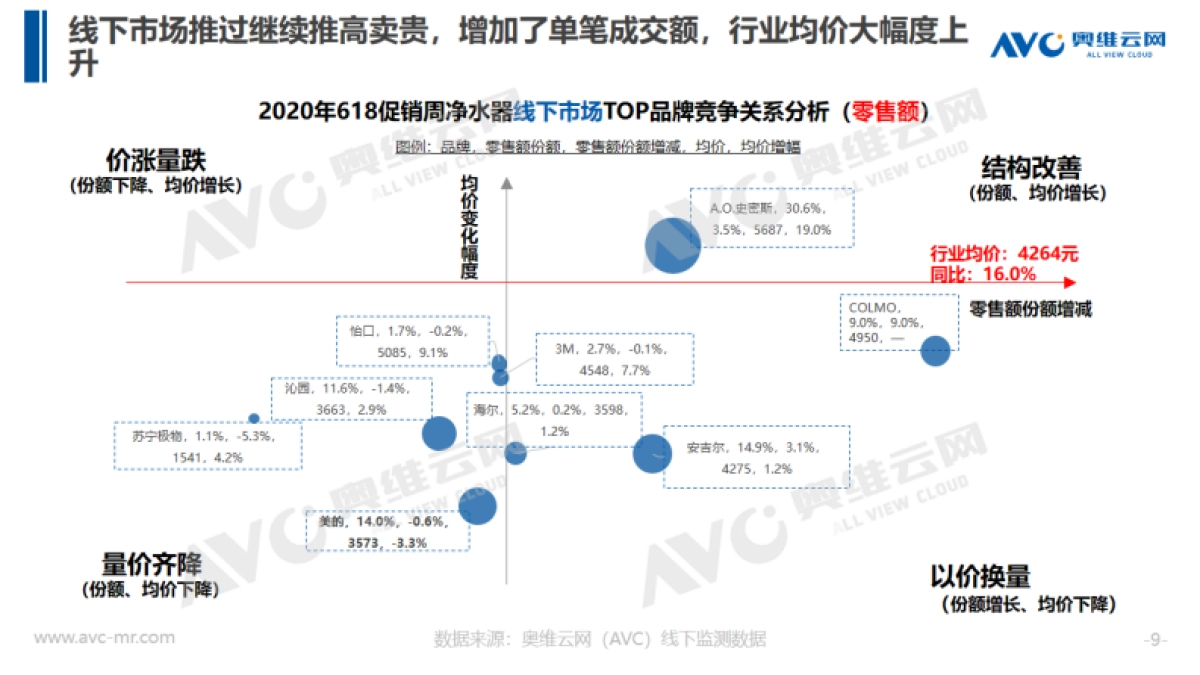 2020年618净水市场分析_第9页