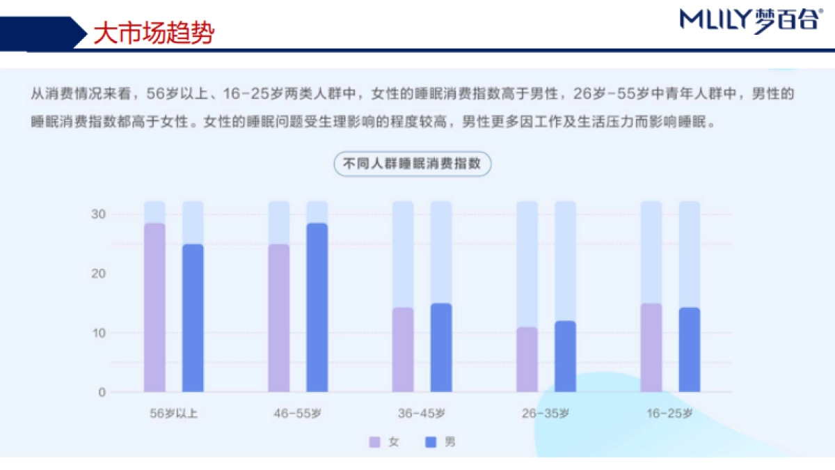 2020年梦百合618项目 v3_第10页
