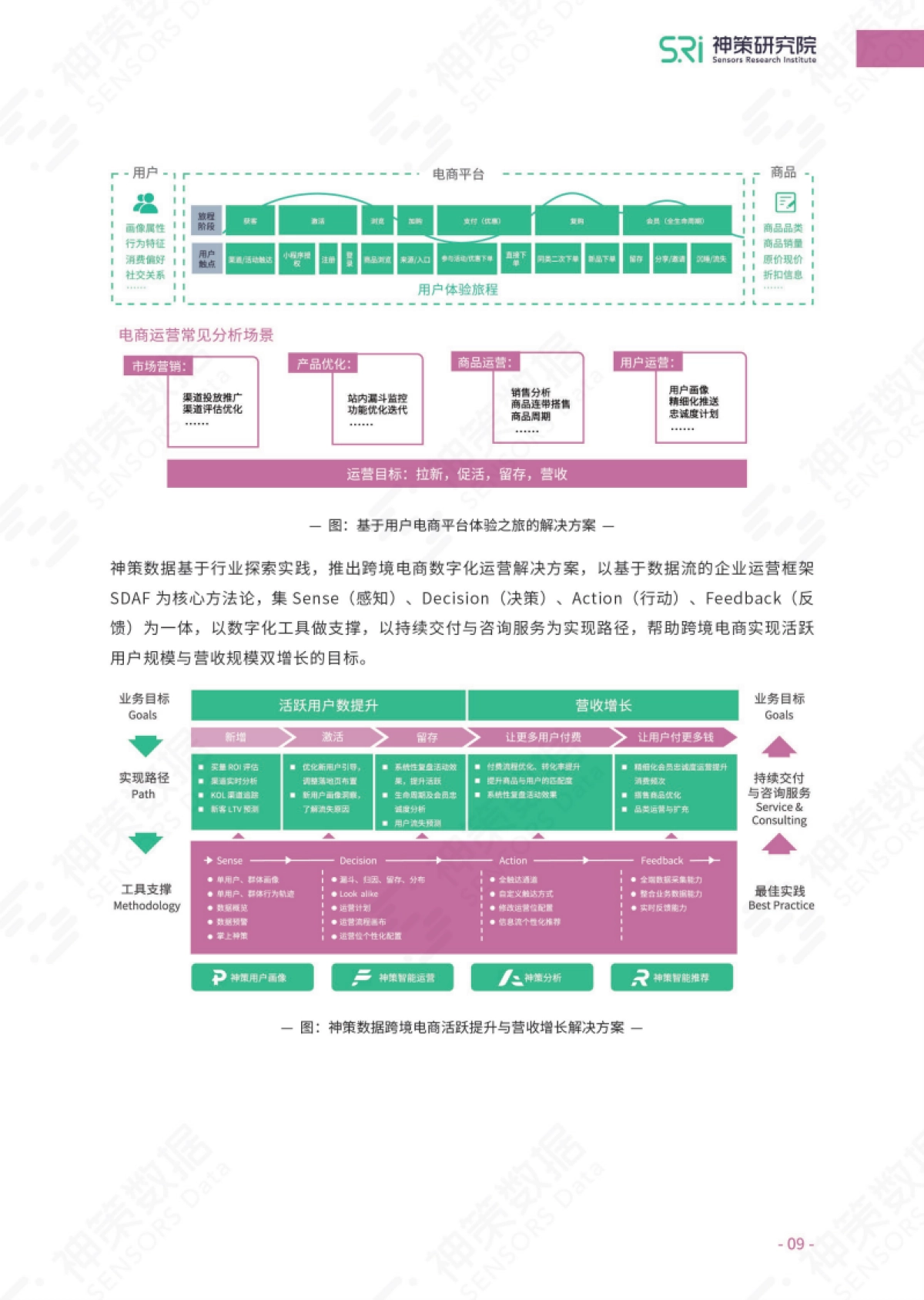 2021跨境电商用户全旅程数字化运营指南_第10页