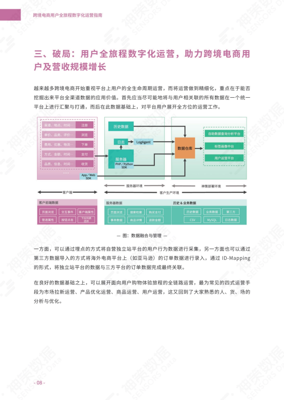 2021跨境电商用户全旅程数字化运营指南_第9页