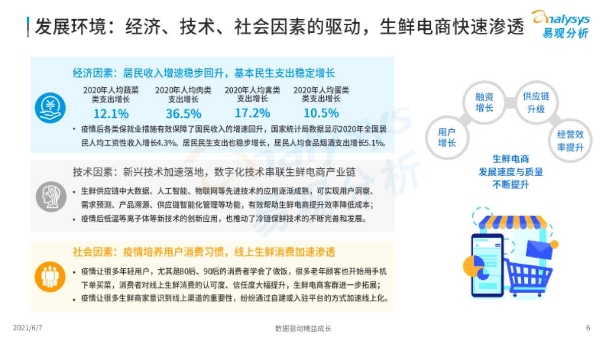 2021年生鲜电商市场年度分析-易观分析_第6页