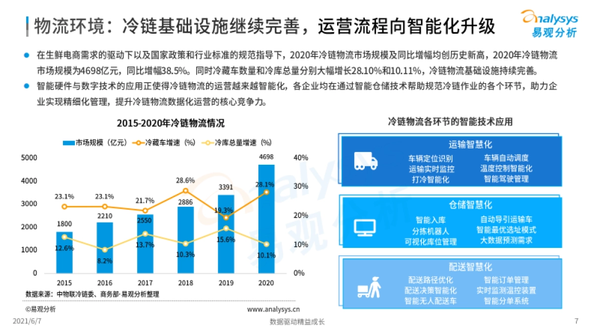 2021年生鲜电商市场年度分析-易观分析_第7页