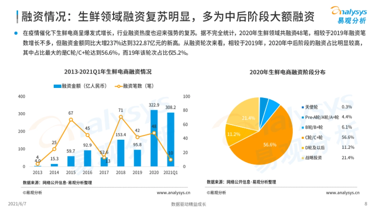 2021年生鲜电商市场年度分析-易观分析_第8页