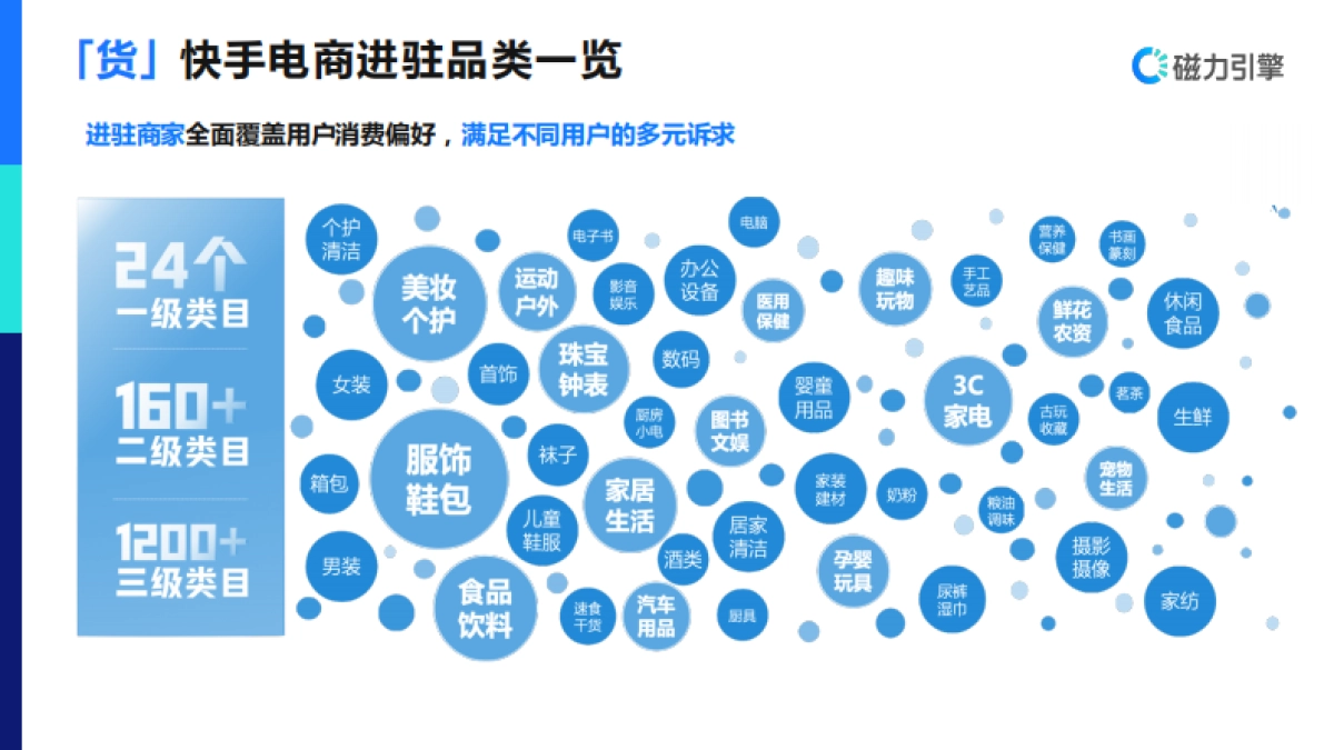 2021淘系电商投放通案-37P_第5页
