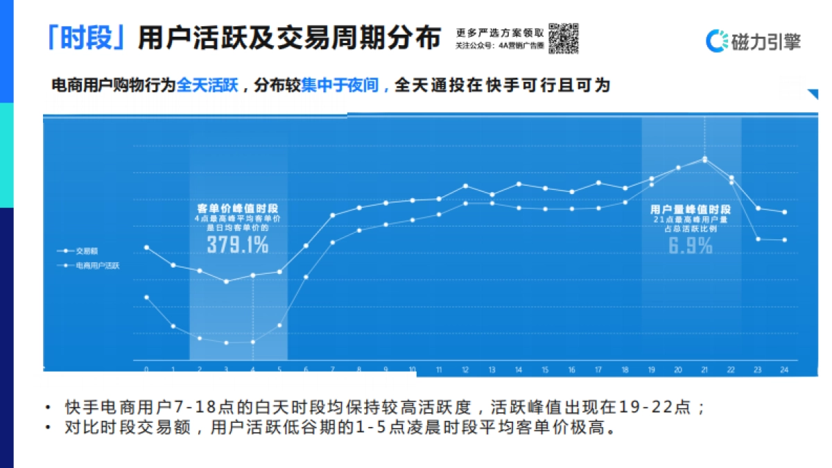 2021淘系电商投放通案-37P_第8页