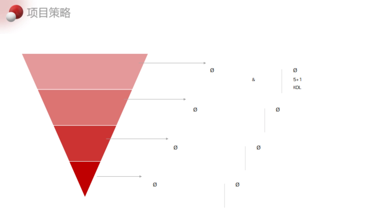 2022年奥迪南部区-618电商好物节项目-Brand_第10页