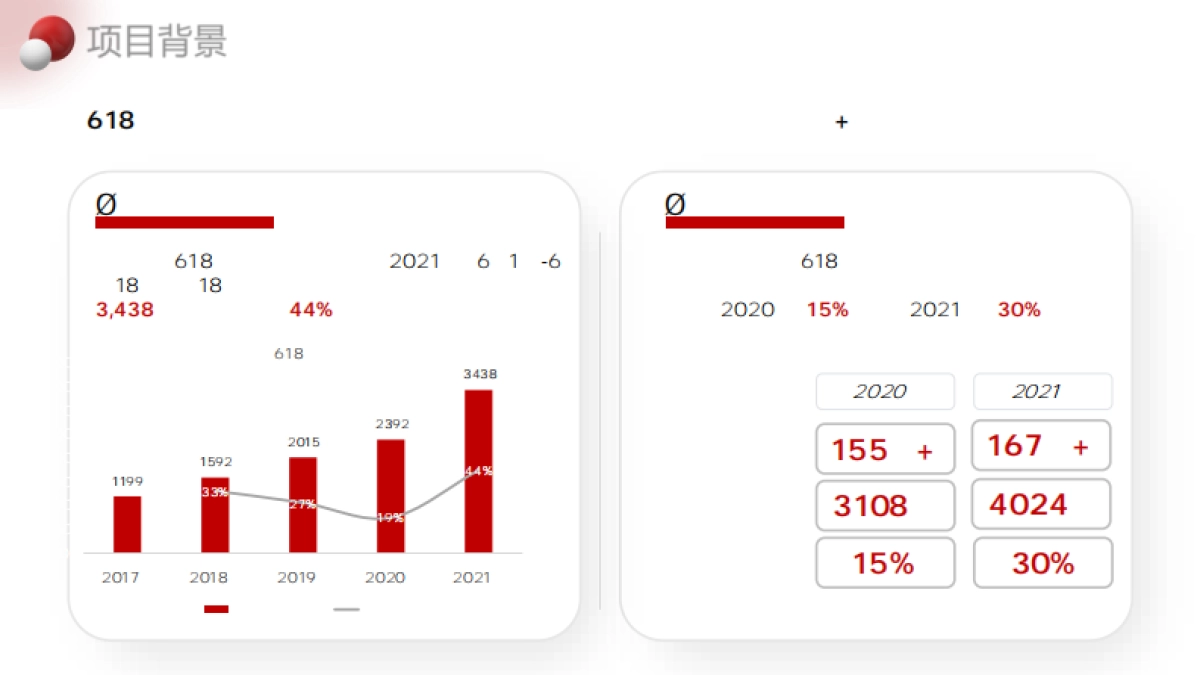 2022年奥迪南部区-618电商好物节项目-Brand_第4页
