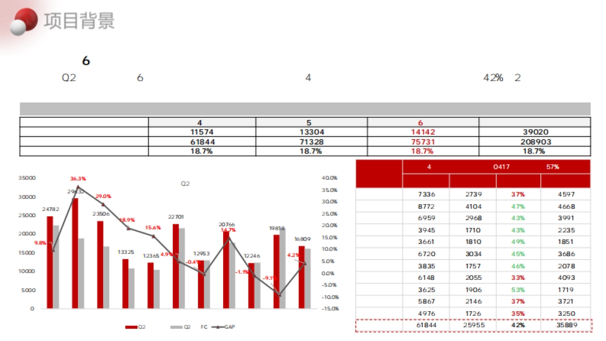 2022年奥迪南部区-618电商好物节项目-Brand_第5页