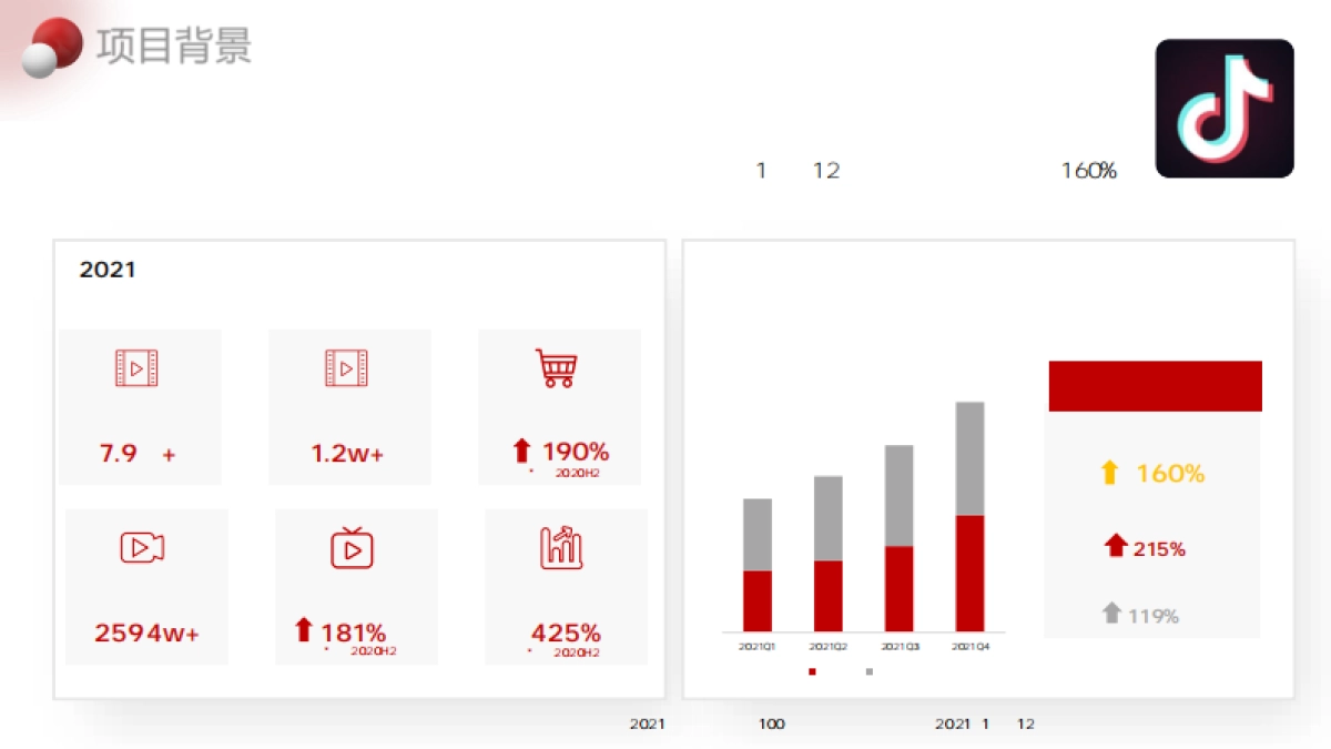 2022年奥迪南部区-618电商好物节项目-Brand_第8页