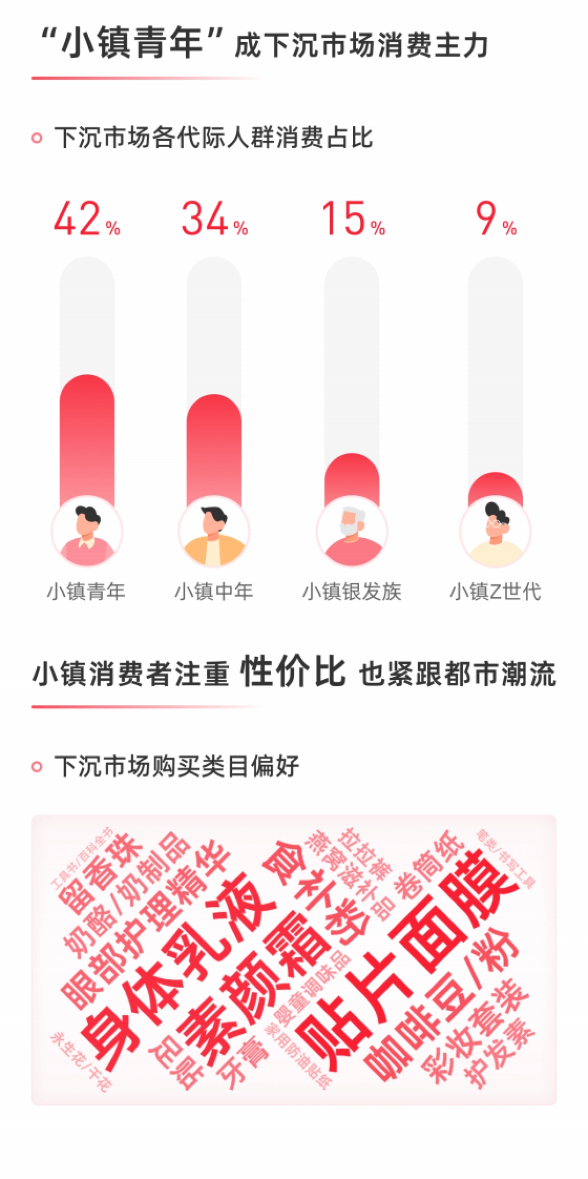 2022年度电商观察-果集·飞瓜_第5页